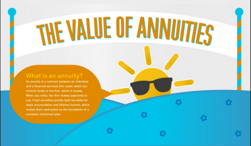 Value of Annuitycoverphoto