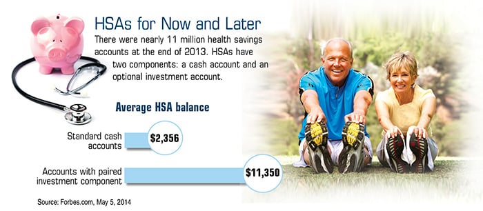 Health Savings Accounts and Your Retirement