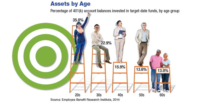 Aiming at Target-Date Funds