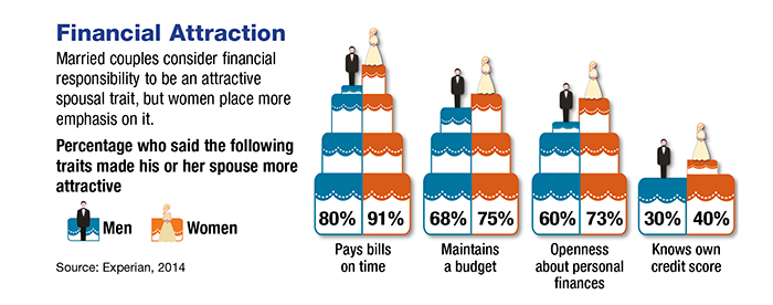 Tax Tips for Tying the Knot