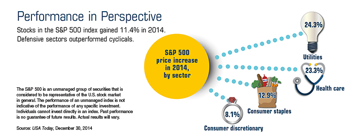 Cyclical vs. Defensive Stocks