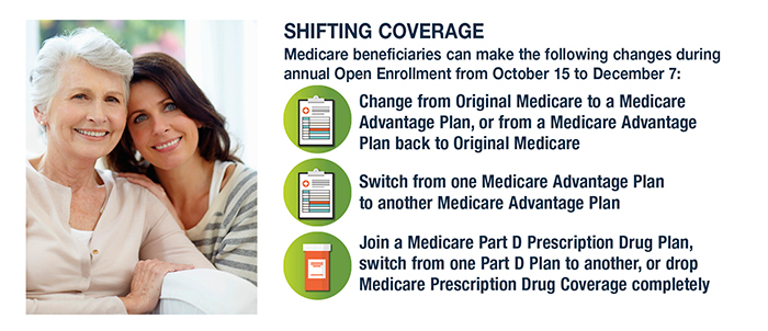 Time to Make Medicare Changes