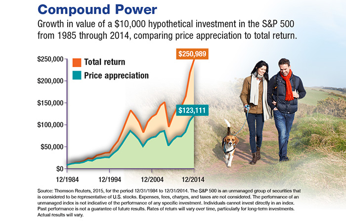 Dividends as a Growth Strategy