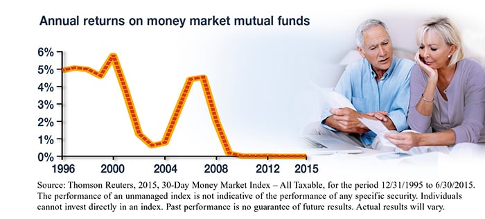 Stability and Liquidity: Money Market Mutual Funds