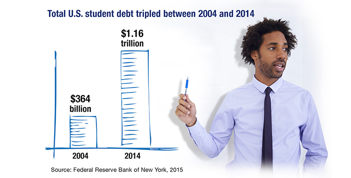 Student Debt? These Programs Could Spell Relief