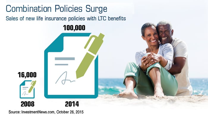 Life Policies Plus Long-Term-Care Benefits