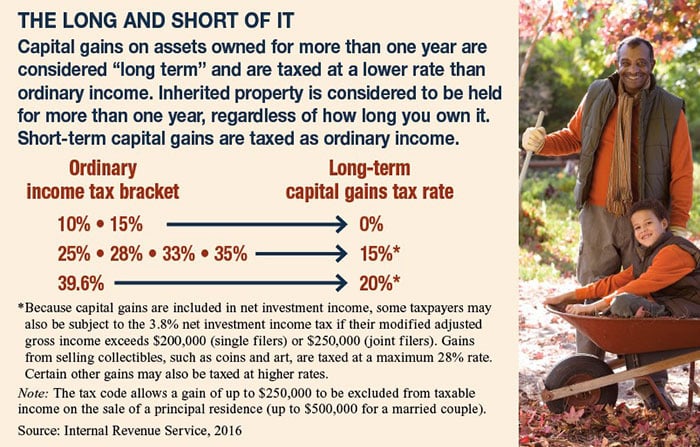 Step Up to Help Reduce Taxes on Inherited Assets