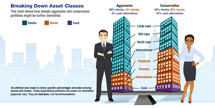 Managing Risk with a Strong Foundation