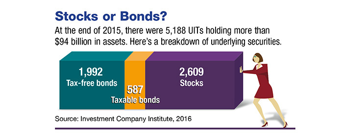 Are UITs for You?