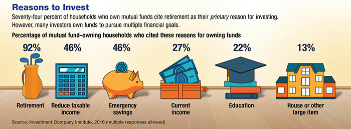 Mutual Benefits: Funds to Pursue Your Goals
