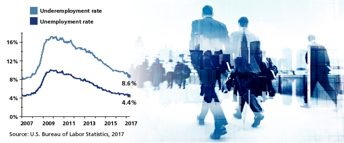HOT TOPIC: Full Employment: What Happens Now?