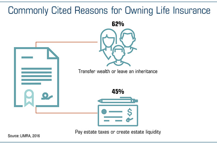 Estate Planning: Life Insurance Options for Leaving a Legacy