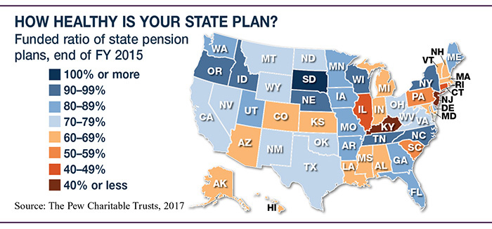 The State of State Pensions