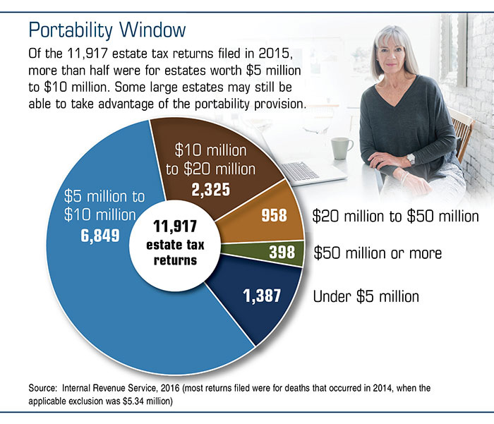 Never Late Never Away Chapter 51 Better Late Than Never | AnnuityAdvantage