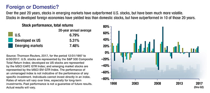 International Investing: Opportunities Overseas?