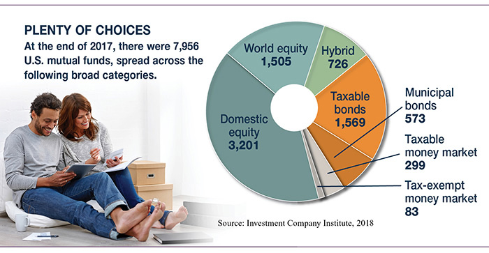 Know Your Mutual Funds
