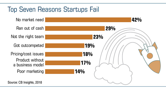 A Business Plan Can Be Your Guide to Growth