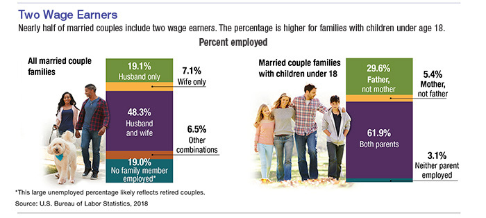 Taking a Team Approach to Retirement Savings