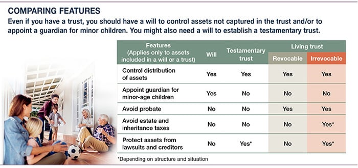 Trusts Offer More Than Estate Tax Protection