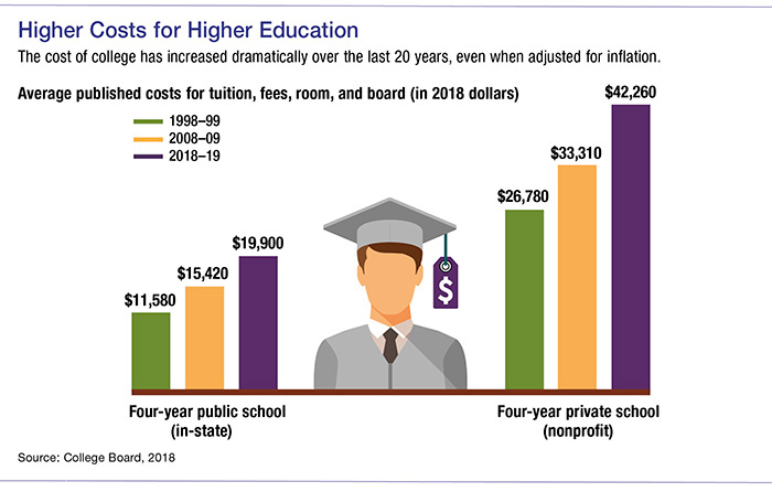 College Savings: Roth or 529 Plan?
