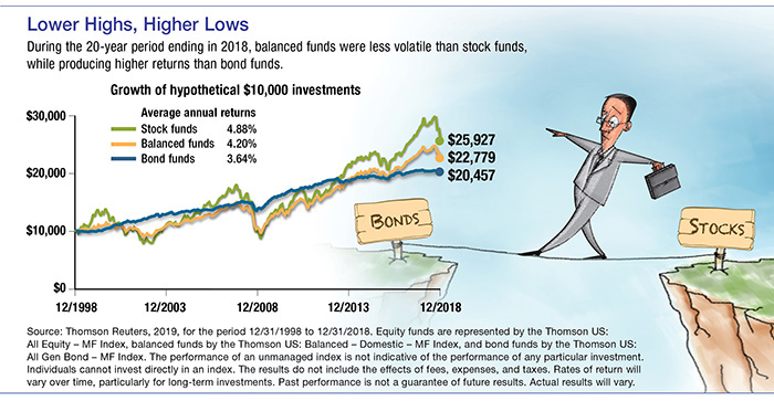 Seeking Balance in a Mutual Fund