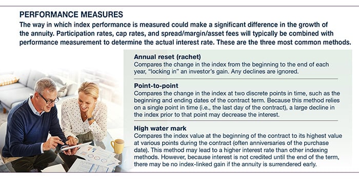 Indexed Annuities: Growth Potential with Downside Protection
