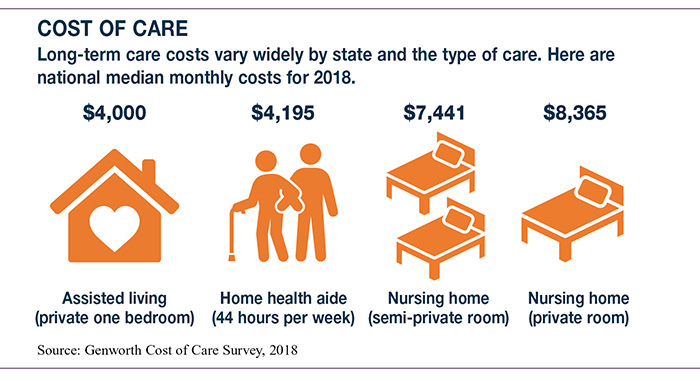 Life Insurance with Long-Term Care Benefits