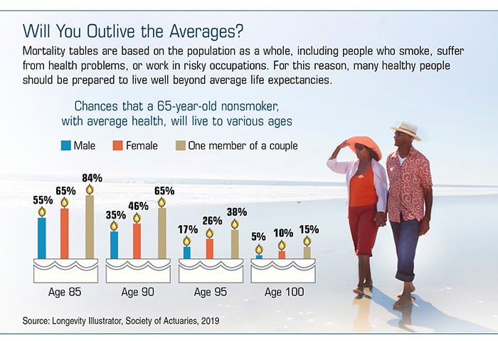 Qualified Longevity Annuity Contracts (QLACs)