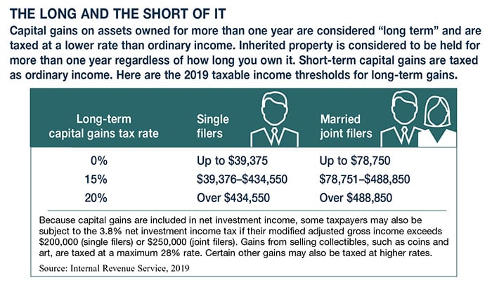 Steps to Help Lower Capital Gains Taxes