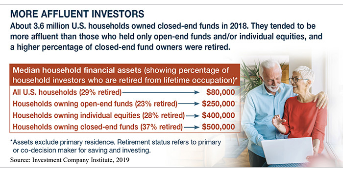 Closed-End Funds May Offer Higher Income