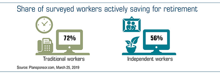 Retirement Plans for the Self-Employed Dangle Tax Benefits