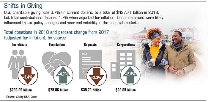 Qualified Charitable Distributions