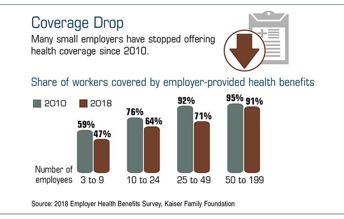 A New Option for Providing Health Coverage in 2020