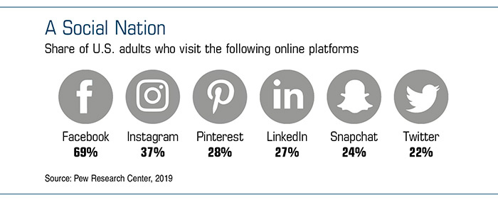 Is It Time to Step Up Your Digital Marketing?