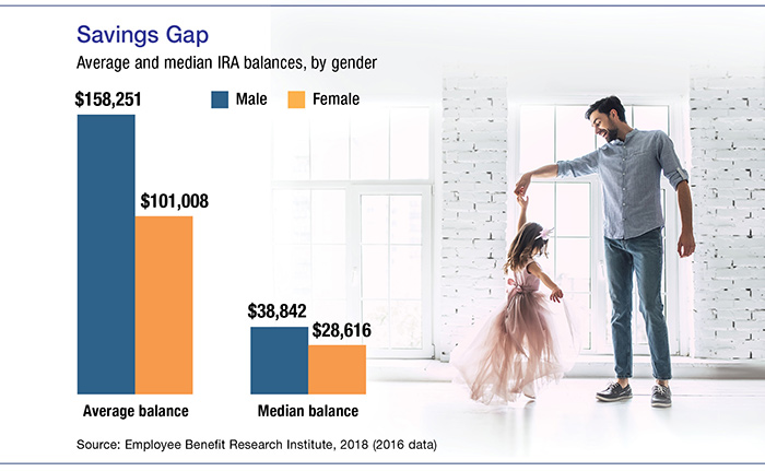 Stay-at-Home Spouse? Consider a Spousal IRA