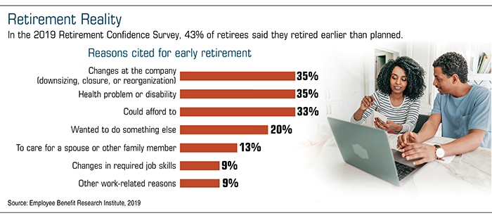 Early Retirement and Your Tax-Deferred Savings