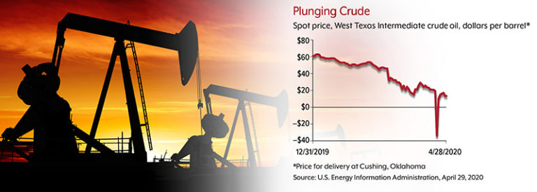 HOT TOPIC Too Much Oil with Nowhere to Go AnnuityAdvantage