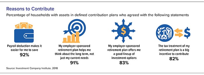 Managing Your Workplace Retirement Plan