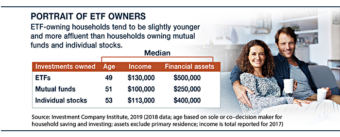 Do ETFs Belong in Your Portfolio?