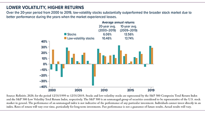 Playing Defense: Three Stock Strategies to Help Control Risk