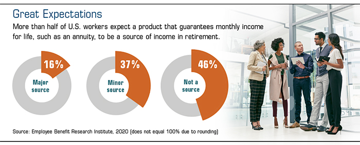 Indexed Annuities: A Strategy to Turn Savings into Retirement Income