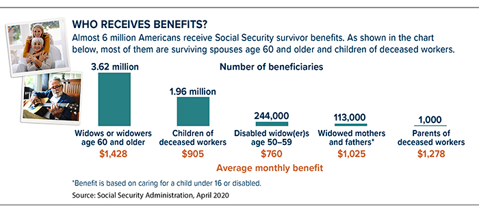 Survivor Benefits Provide a Financial Lifeline