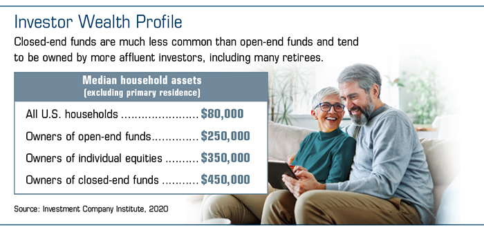 Income Investors May Find Closed-End Funds on Sale