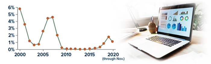 Money Market Funds in a Low Rate Environment