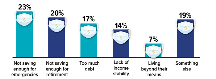 Prepare Your Finances for the Next Emergency