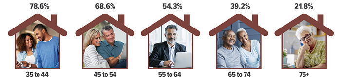 Home Sweet Home Equity