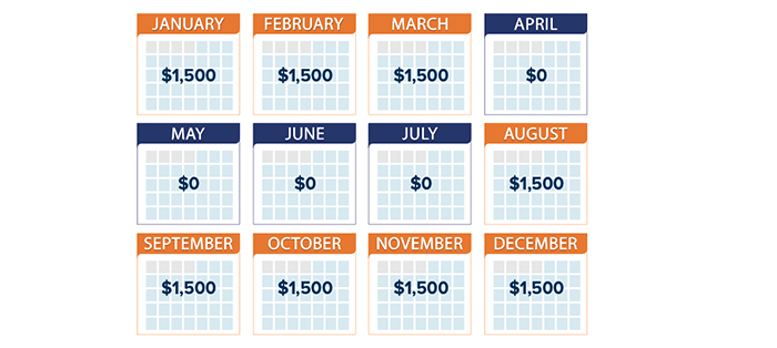 Working While Receiving Social Security Benefits CHART