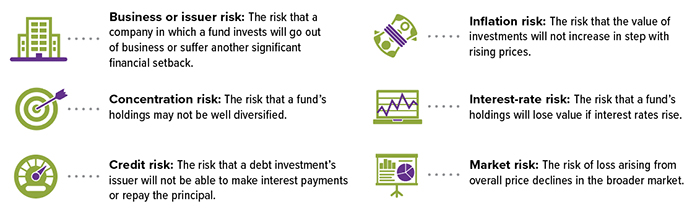 How To Read A Mutual Fund Prospectus CHART Hor 2