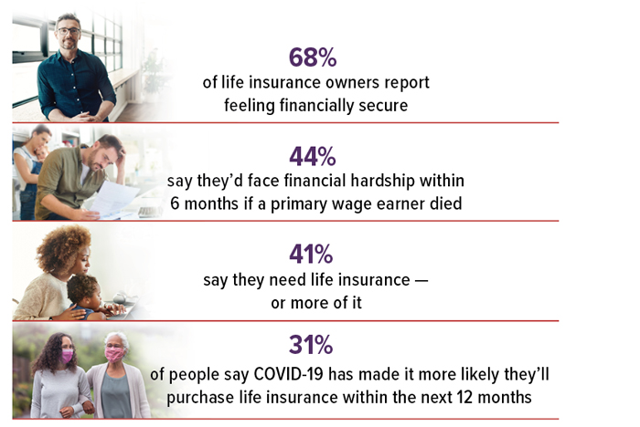 How Much Life Insurance CHART 2