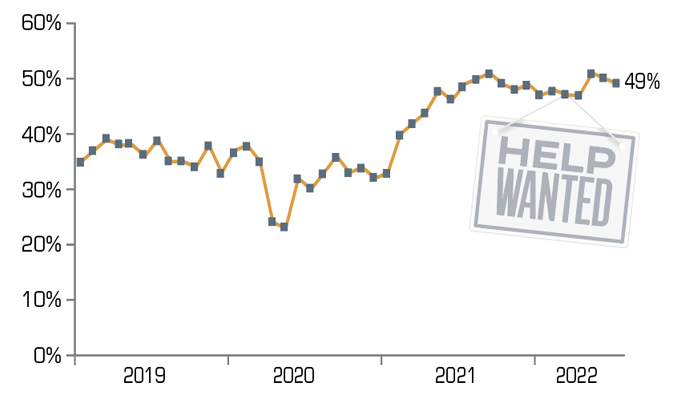 Small Businesses CHART 3